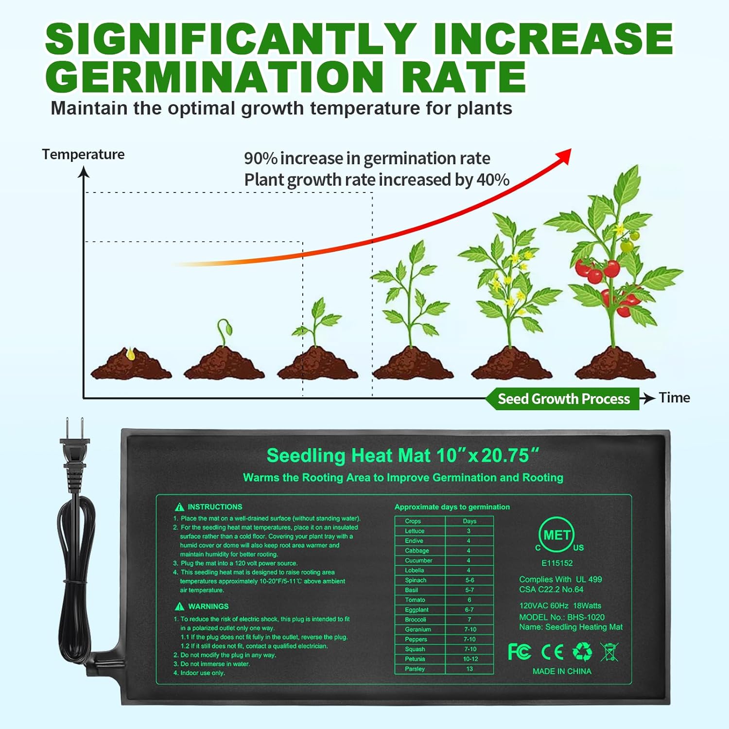 แผ่นทำความร้อนสำหรับต้นกล้าขนา - Rooting Gel Clone บทวิจารณ์และราคา